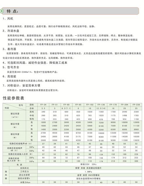 山東中南科萊科萊睿光臥式明裝風機盤管